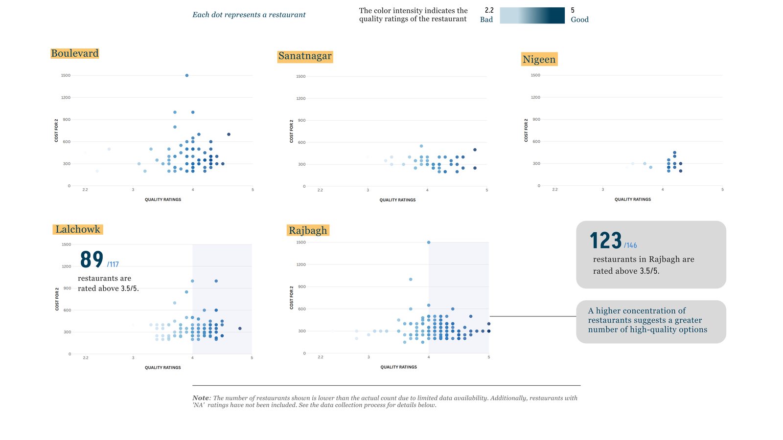 Page 4 — scatter charts